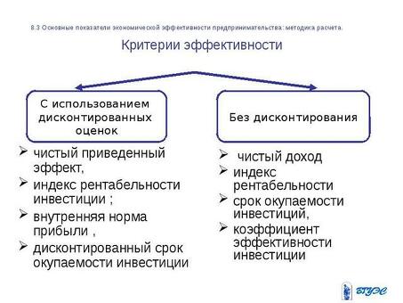 Анализ эффективности бизнеса: успех бизнеса: повышение успеха бизнеса