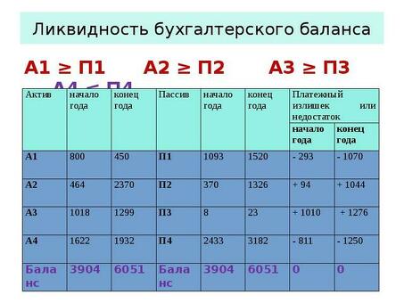 Абсолютная ликвидность: легкое финансовое балансирование