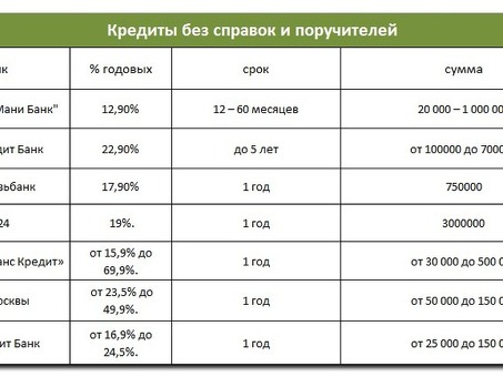 Работайте свободно с нашим банком