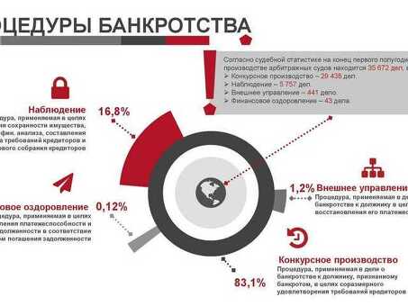 Помощь при банкротстве: ваше финансовое положение