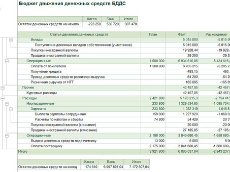 Примеры BDSS в Excel |Улучшение анализа данных с помощью BDSS в Excel