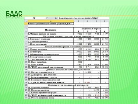 Электронные таблицы БДДС Excel: наши экспертные листы: повысьте эффективность своего бизнеса с помощью наших экспертных листов