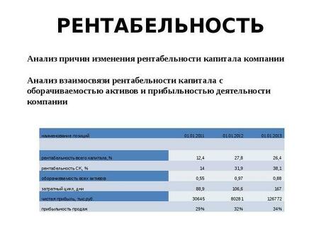 Максимизируйте прибыльность вашего бизнеса с помощью наших услуг | Прибыльность бизнеса