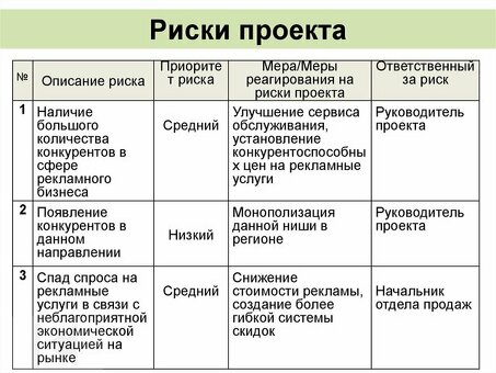 Риски в бизнесе: экспертные услуги по управлению рисками