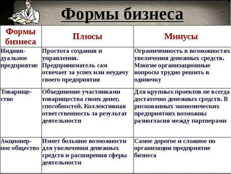 Преимущества и недостатки открытия бизнеса с друзьями