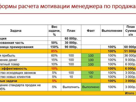 Развивайте свой бизнес за счет повторных продаж