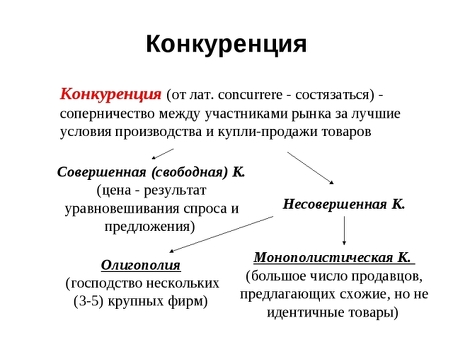 Борьба с конкурентами в торговой отрасли - Получите конкурентное преимущество