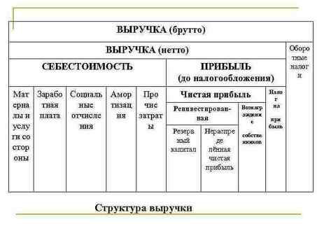 Увеличьте валовую прибыль с помощью услуги "Blutprofit"| Повысьте рентабельность вашей компании