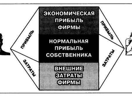 Управляйте своими финансами с помощью профессиональных услуг по бухгалтерскому учету и финансовой прибыли