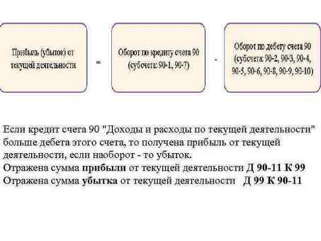 Увеличение прибыли с помощью формулы учета прибыли