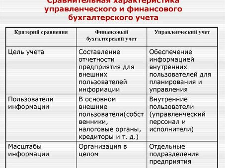 Эффективное управление финансами с помощью услуг управленческого учета