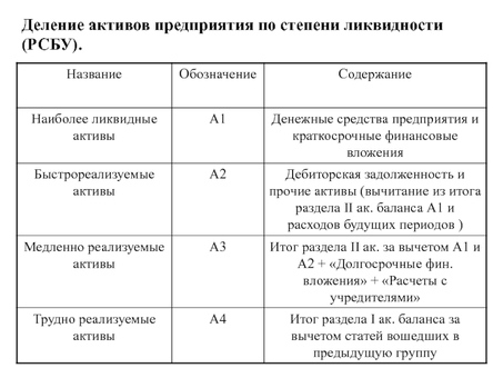 Ликвидные активы на балансе | Движение вашего бизнеса вперед