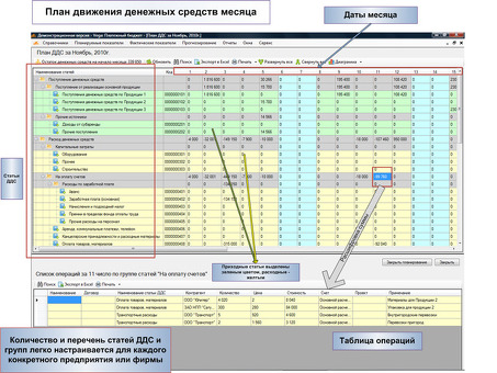 Эффективное управление финансами с помощью Excel: Excel: бюджетирование с бюджетами