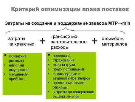 Оптимизация запасов с помощью оценки эффективности