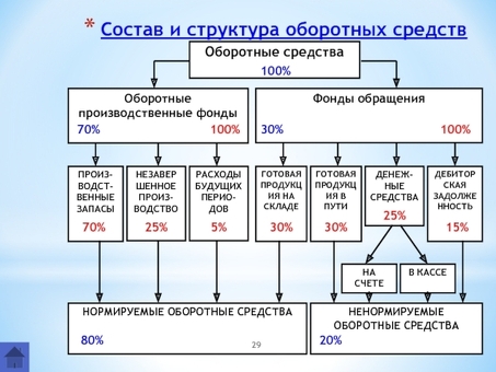 Улучшите оборотный капитал вашего бизнеса с помощью наших услуг