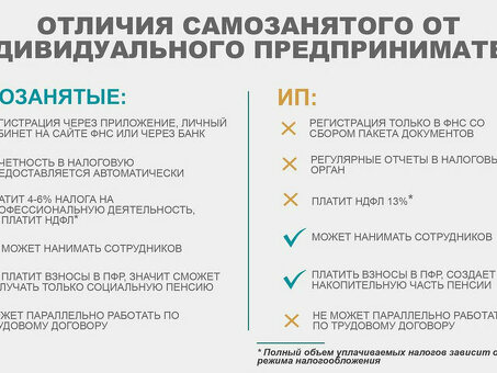 ИП против индивидуального предпринимательства: понимание ключевых различий