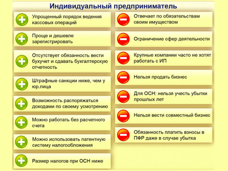 Основные различия между индивидуальным предпринимательством и самозанятостью