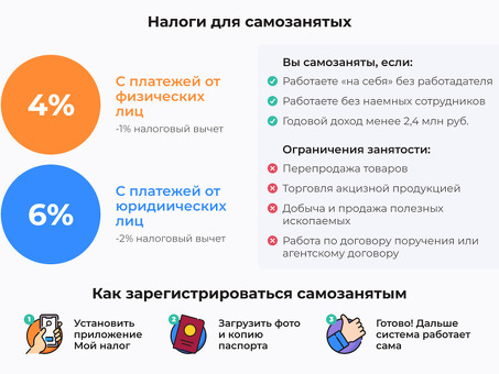 Индивидуальное предпринимательство и варианты самозанятости: в чем разница?