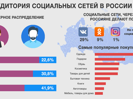 Важность социальных медиа в бизнесе