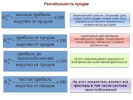 Формулы маржи прибыли для получения высокой валовой прибыли