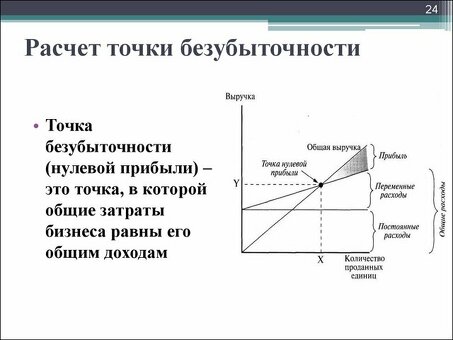 Варианты расчета точки безубыточности: поиск наилучшего пути вперед