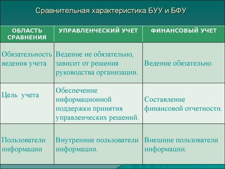 Профессиональные услуги по финансовому учету | Оптимизация финансов предприятия