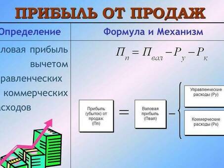 Размер вашей прибыли определяется следующим образом
