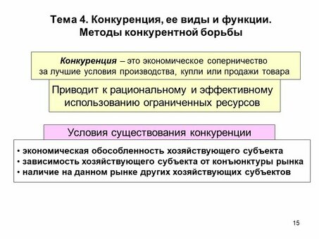 Виды и методы конкуренции: полное руководство