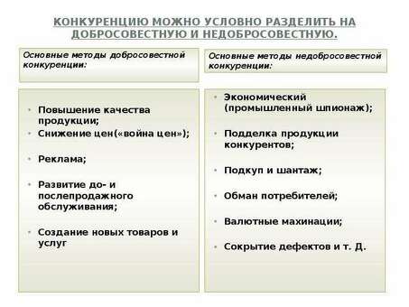 Виды конкуренции: справедливая и несправедливая конкуренция: справедливая и несправедливая