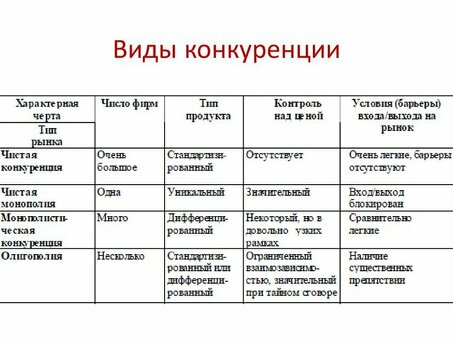 Виды конкуренции на рынке | Ваша компания