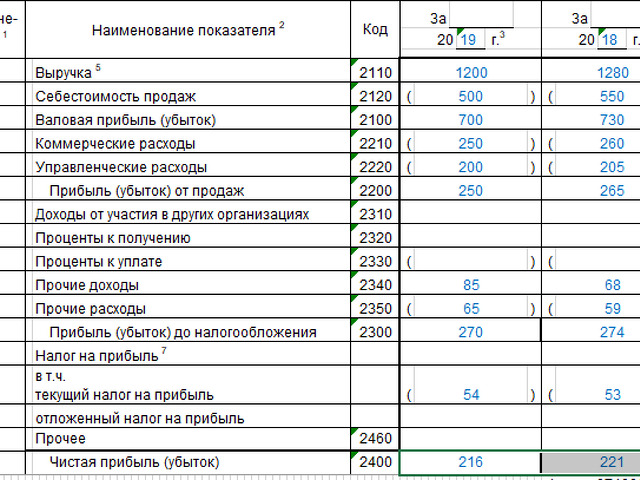 Где отражается выручка. Как рассчитать выручку в бухгалтерском балансе. Выручка в бухгалтерском балансе строка. Выручка в бух балансе строка. Чистая прибыль в бухгалтерском балансе строка.