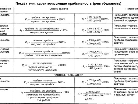 Различные виды доходов повышают рентабельность