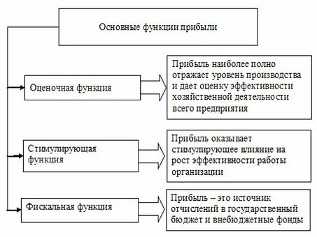 Виды систем прибыли: наши услуги: увеличивайте свой доход вместе с нами