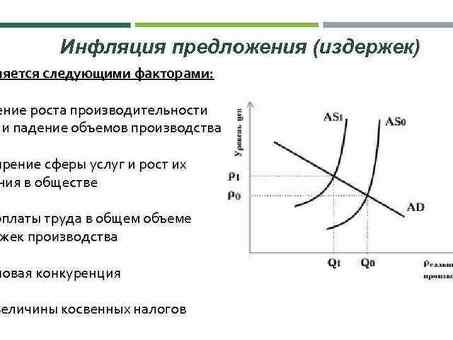 Влияние инфляции на обрабатывающую промышленность