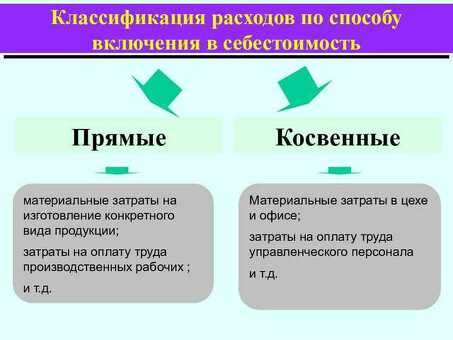 Влияние прямых и косвенных затрат на цены