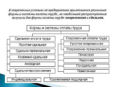 Внедрение системы расчета заработной платы: расчет заработной платы: профессиональные услуги для эффективного управления расчетом заработной платы