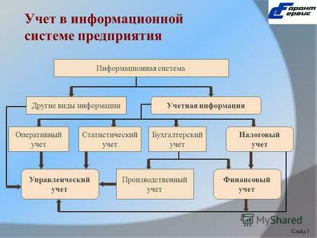 Применение услуг управленческого учета для повышения прибыльности и улучшения процесса принятия решений