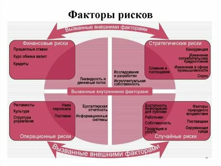 Управление внутренними рисками в бизнесе: решения и экспертные стратегии