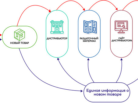 Простое обслуживание