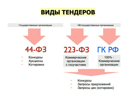 Руководство для начинающих по участию в конкурсах: участие в конкурсах: все, что вам нужно знать