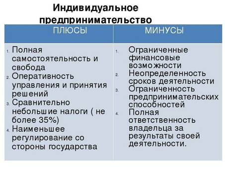 Выбор индивидуального предпринимателя или самозанятости: примите правильное решение