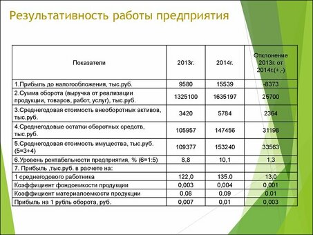 Повысьте прибыль вашего бизнеса с помощью нашей услуги по извлечению прибыли из торгового бизнеса