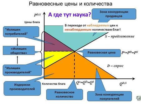 Преимущества конкуренции для продавцов