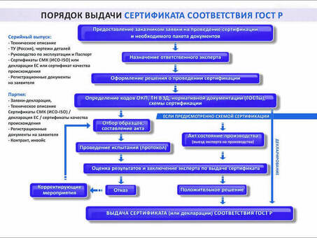 Получите сертификат соответствия прямо сейчас. - Профессиональные услуги по аккредитации