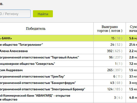 Как выигрывать предложения: экспертное руководство по успешному участию в конкурентных аукционах