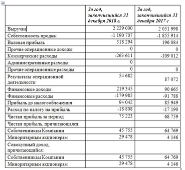 Себестоимость минус прибыль: как оптимизация расходов на бизнес может увеличить доход