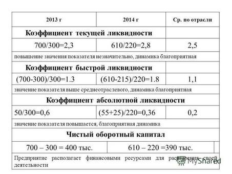 Высокие коэффициенты ликвидности: укрепление финансового здоровья