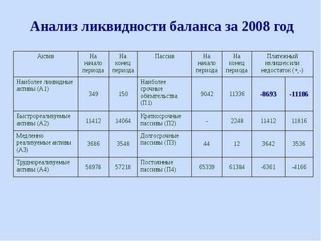 Баланс высоколиквидных активов | Увеличение капитала