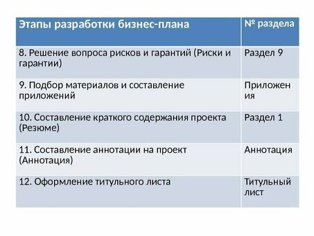 Наши гарантии и риски при планировании бизнеса