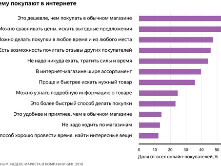 Эффективные стратегии поиска клиентов